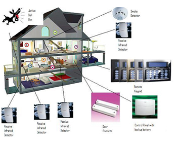 Aqua Solutions